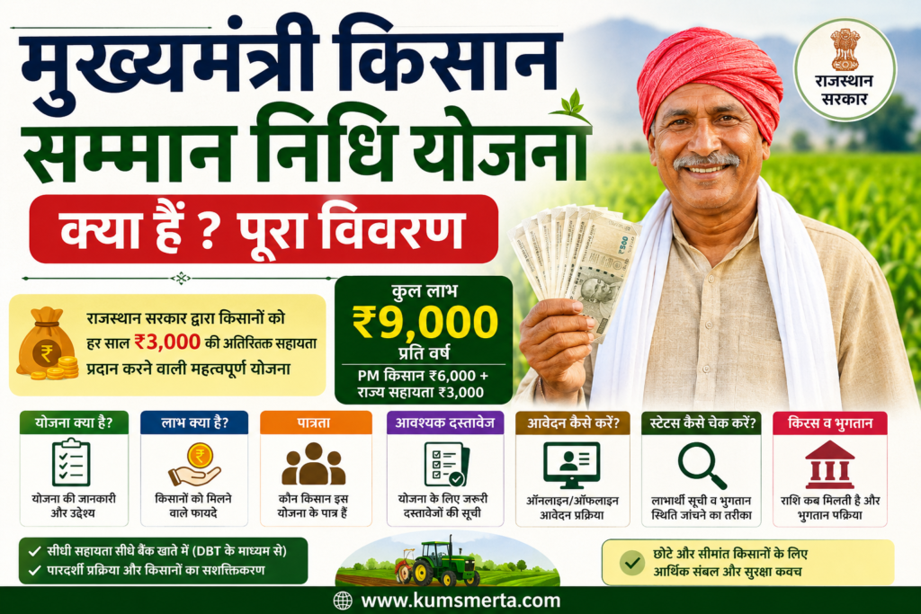 मुख्यमंत्री किसान सम्मान निधि योजना क्या हैं ? पुरा विवरण